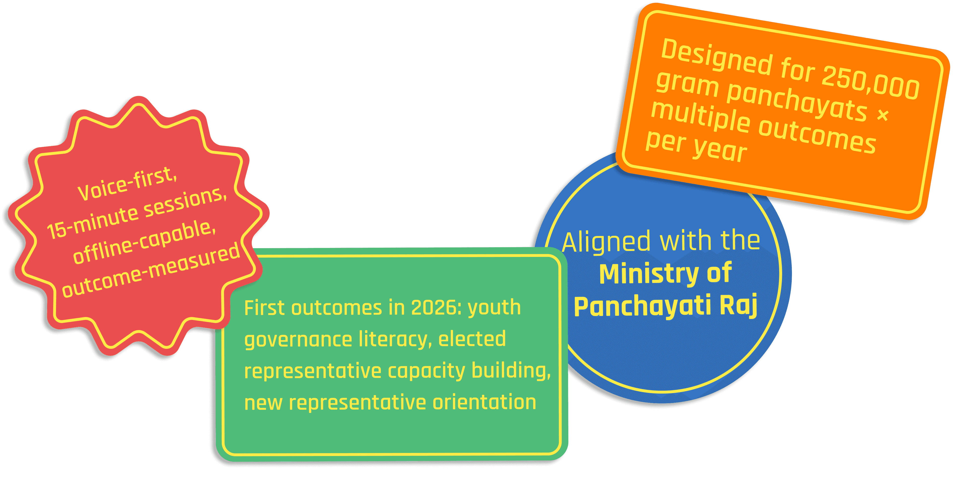 Panch dhara sticker