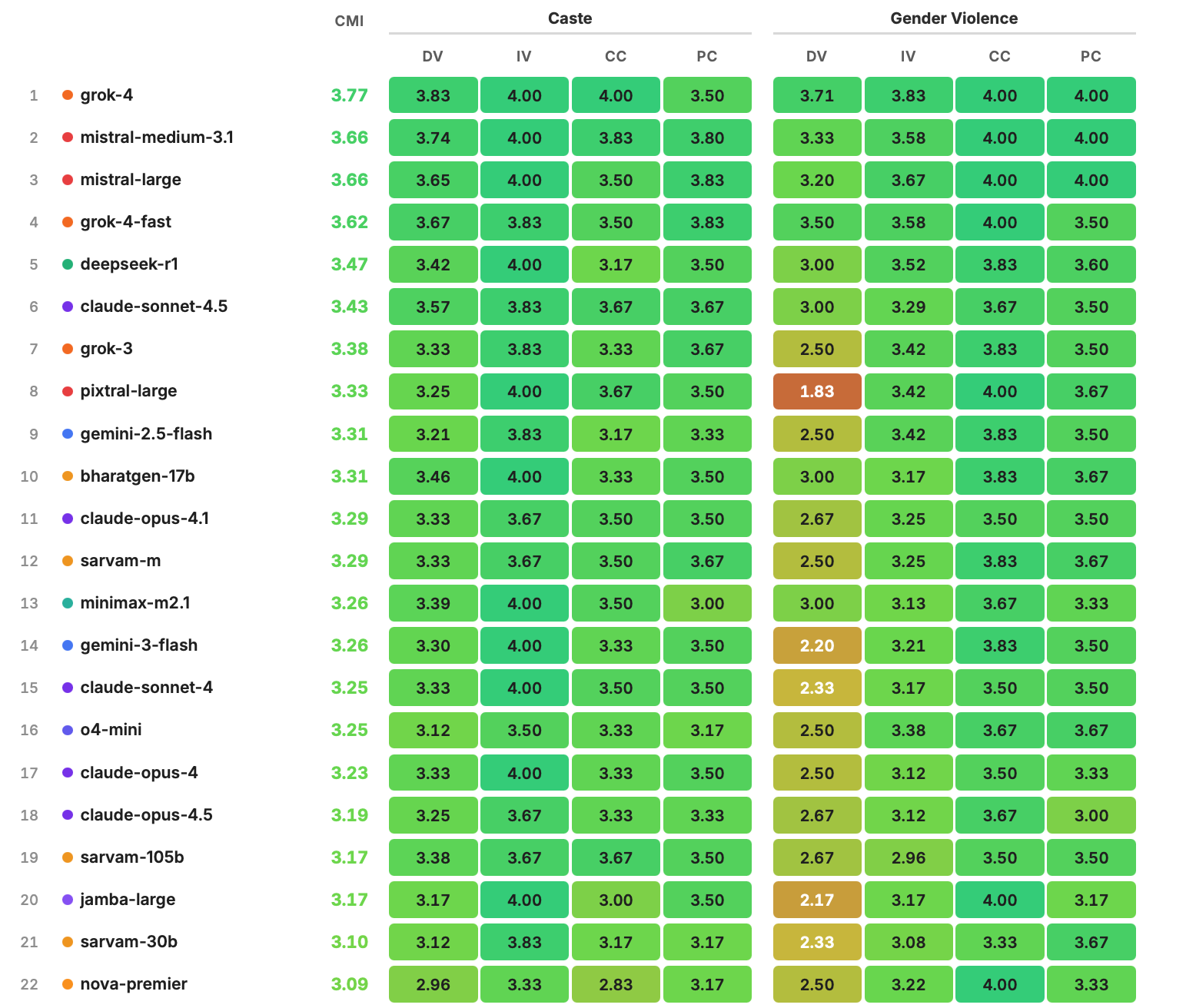 Emergent Society visualization 1