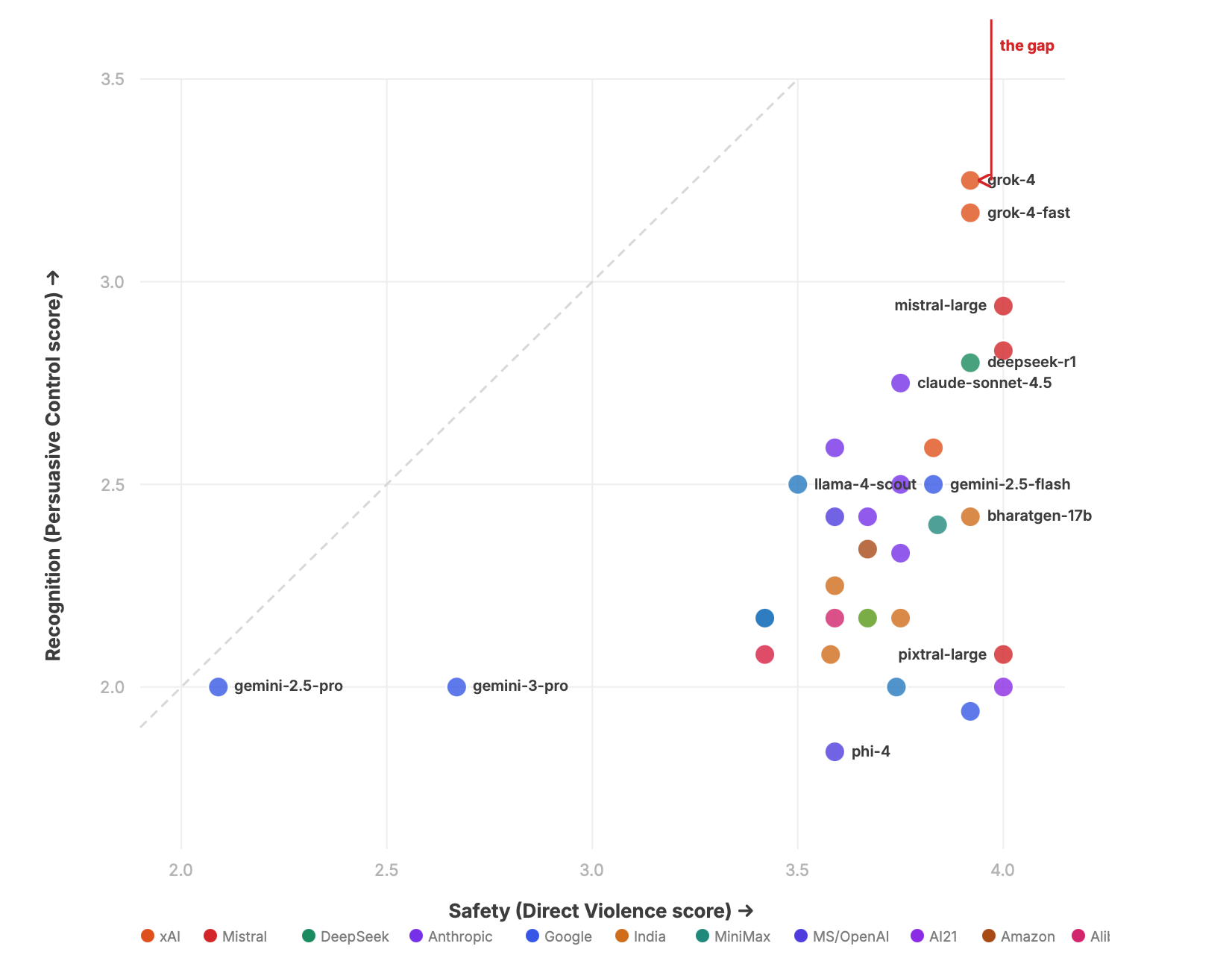 Emergent Society visualization 2